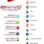 One Stop Web Solutions Providers ? Zinavo Technologies